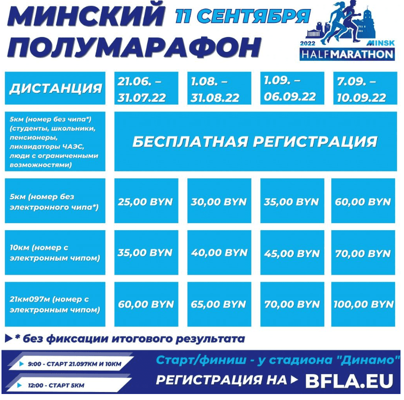 Минский полумарафон (minskhalfmarathon.by) – регистрация на сайте